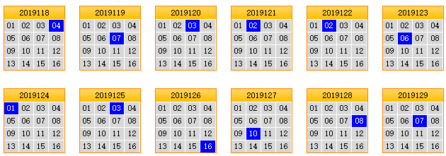 栋栋团队预测第2019130期双色球蓝球矩阵：看1列4行