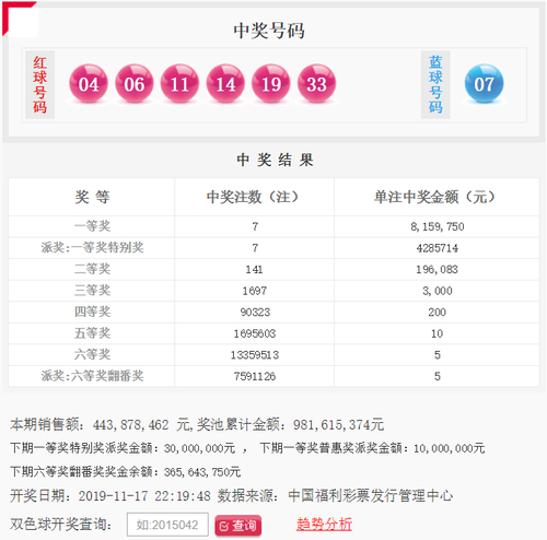 双色球132期头奖特别奖7注1244万 奖池9.81亿