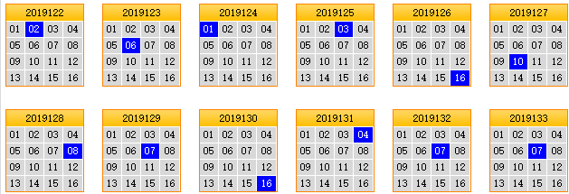 栋栋团队预测第2019134期双色球蓝球矩阵：看2列3行
