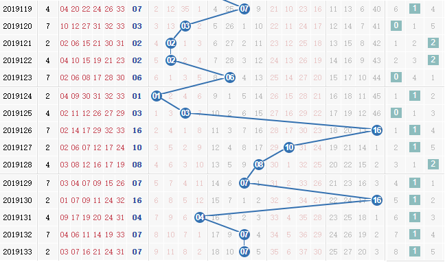 第2019134期凌虚子双色球蓝球012路分析：主看1路号码