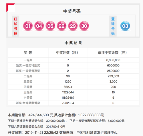 双色球134期头奖特别奖5注1438万 奖池10.27亿