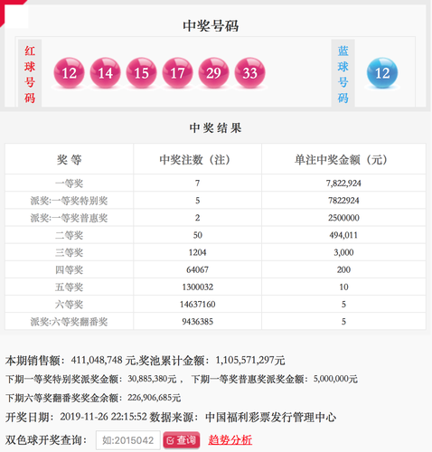 双色球136期头奖特别奖5注1564万 奖池11.05亿