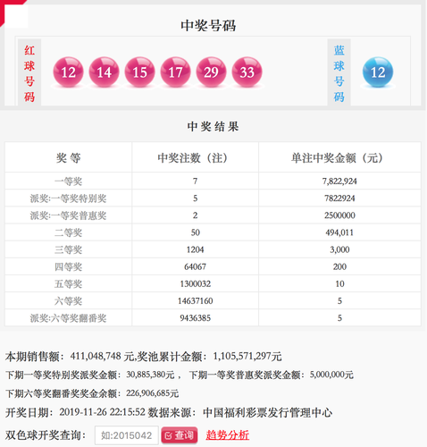 双色球第2019136期开奖号码公告