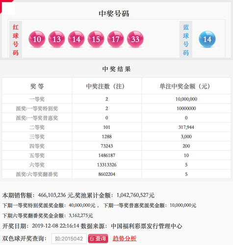 双色球第2019141期开奖号码公告