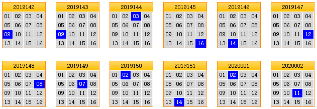栋栋团队预测第2020003期双色球蓝球矩阵:看3列3行