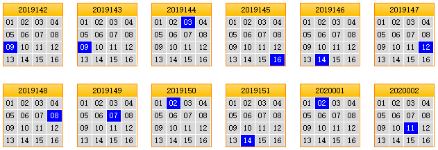 栋栋团队预测第2020003期双色球蓝球矩阵：看3列3行