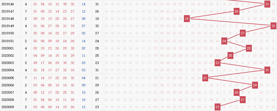 彩票之家双色球跨度走势图