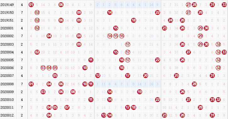 彩票之家双色球红球走势图