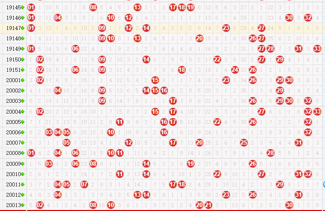 第2020014期诸葛孔明今日双色球红球分析：斜连码组合回补