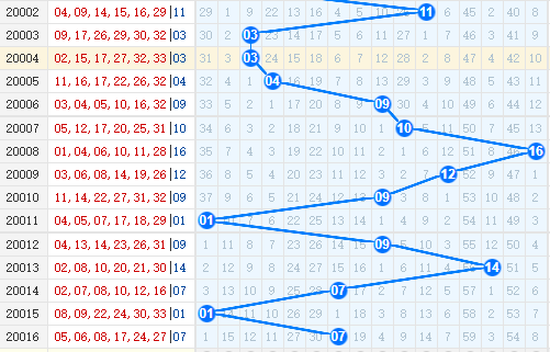 彩票之家双色球篮球走势图