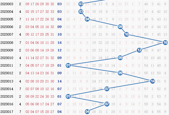 彩票之家双色球蓝球走势图
