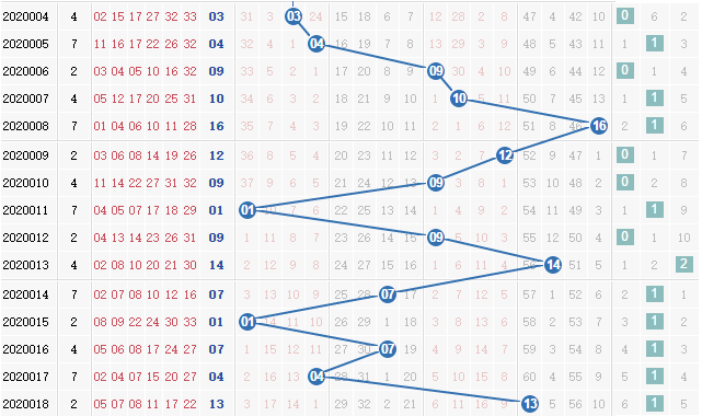 第2020019期凌虚子双色球蓝球012路分析:主看1路号码