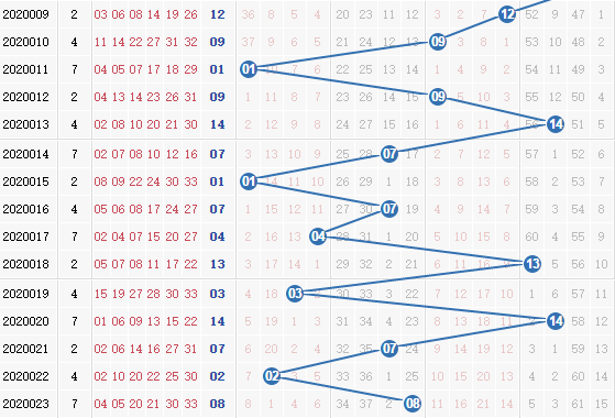 彩票之家双色球蓝球走势图