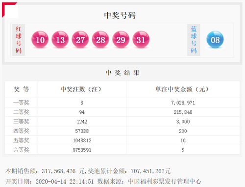 双色球第2020024期开奖号码公告