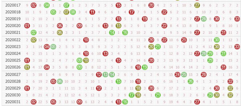 第2020032期双色球专家诸葛孔明分析:重防小号龙头