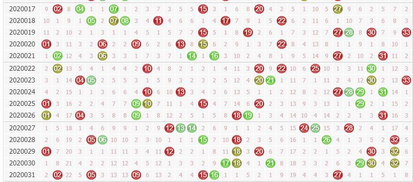 彩票之家双色球前区走势