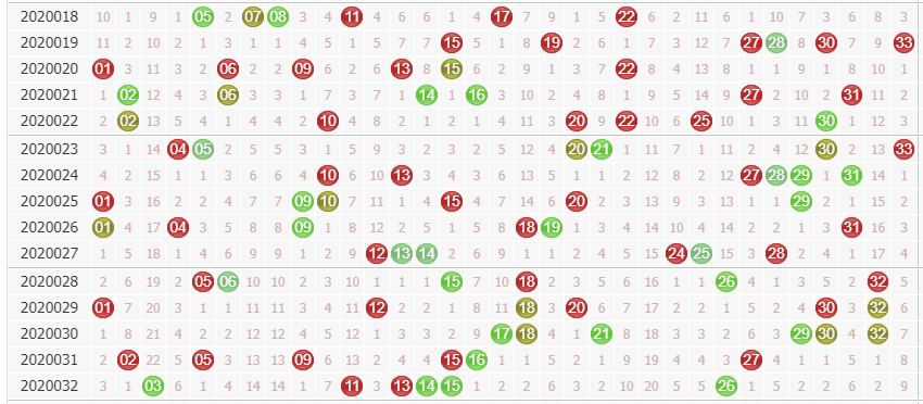 彩票之家双色球红球走势图