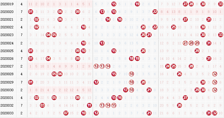 彩票之家双色球红球走势图