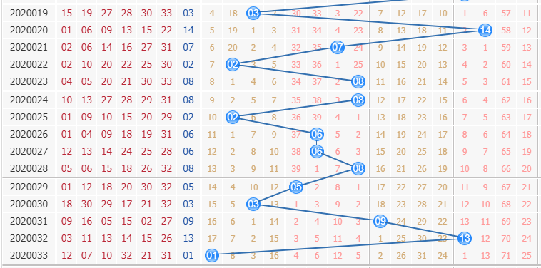 彩票之家双色球蓝球走势图