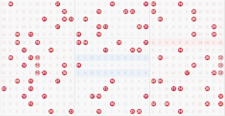 彩票之家双色球红球012路走势图