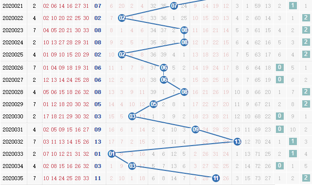 第2020036期凌虚子双色球蓝球012路分析:看好2路号码