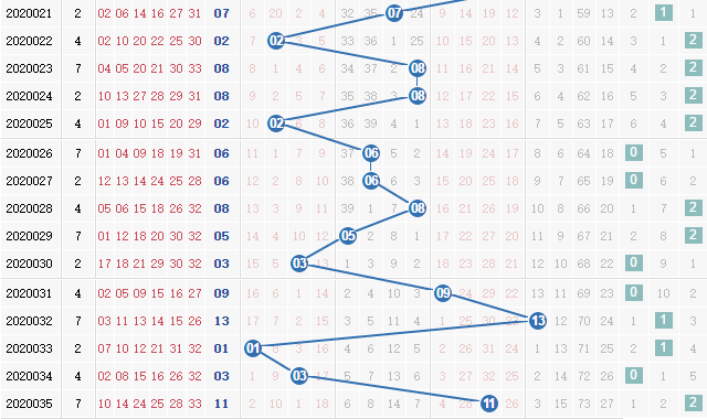 彩票之家双色球蓝球012路走势图