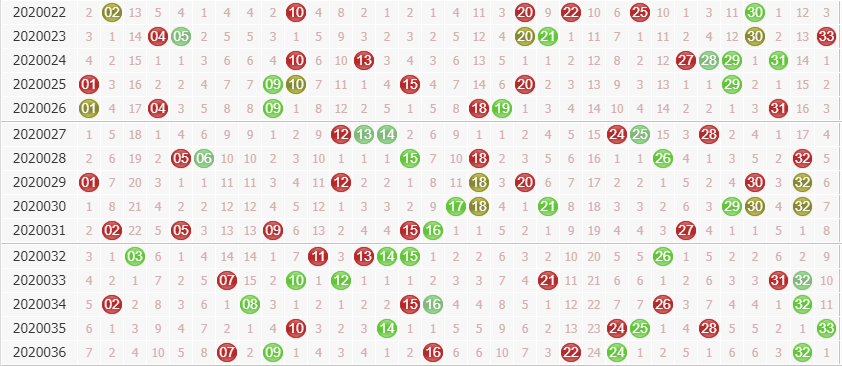 彩票之家双色球红球走势图