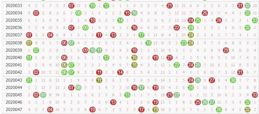 彩票之家双色球红球走势图