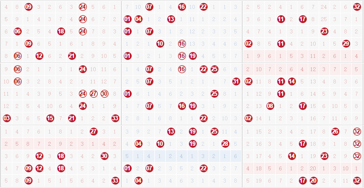 彩票之家双色球红球012路走势图