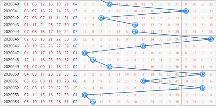 彩票之家双色球蓝球走势图