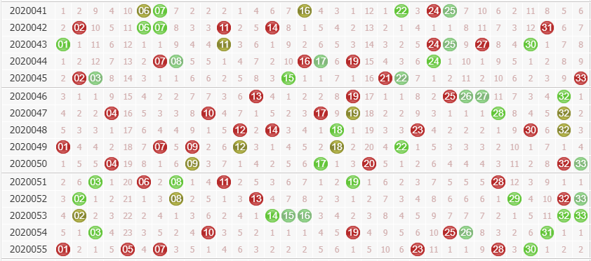 彩票之家双色球红球走势图