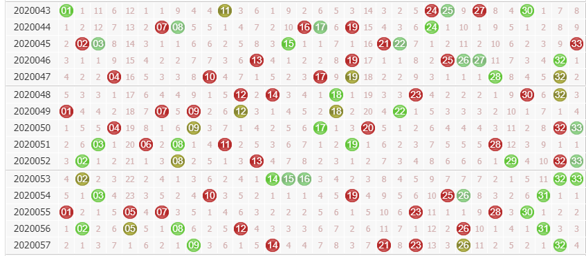 彩票之家双色球红球走势图
