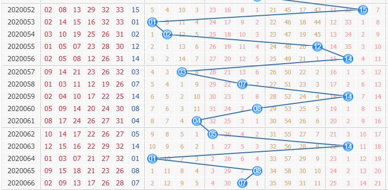 彩票之家双色球蓝球走势图