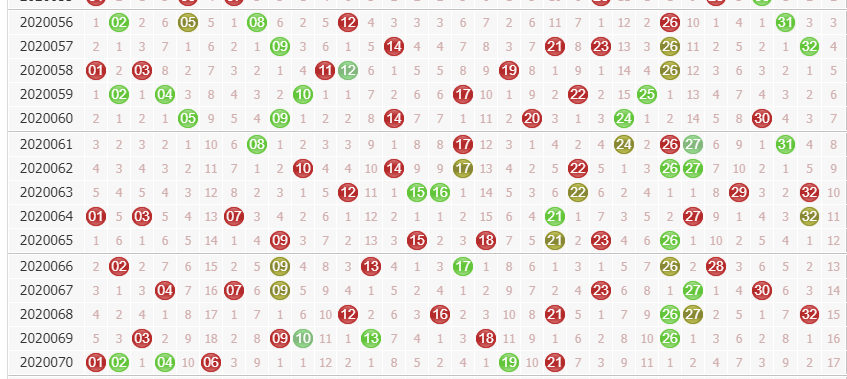 彩票之家双色球红球走势图