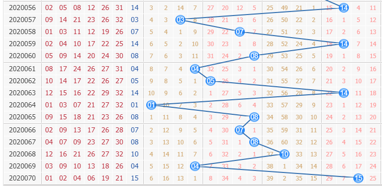 彩票之家双色球蓝球走势图