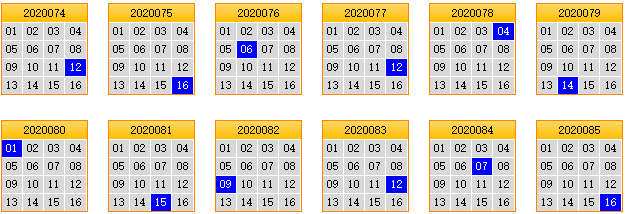 栋栋团队预测第2020086期双色球蓝球矩阵:看3列4行