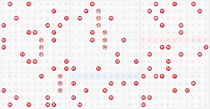 彩票之家双色球红球012路走势图