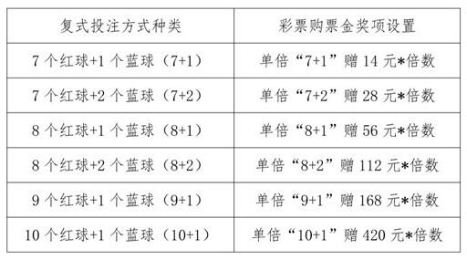 投注方式和种类 投注方式和种类