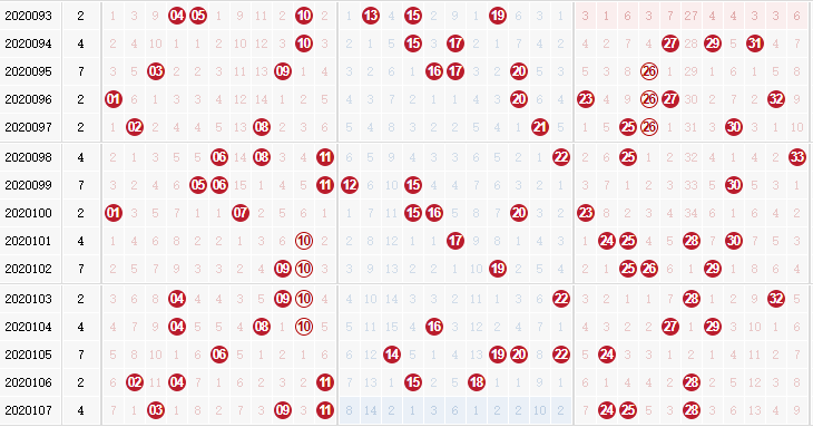 第2020108双色球专家死若夏花红球杀码分析：杀质数的02 17 19 23