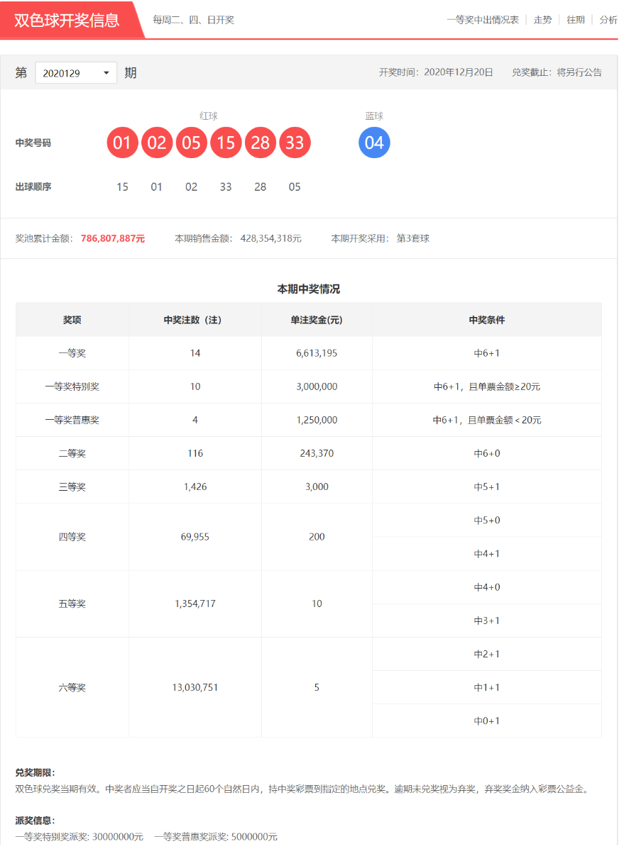 双色球第2020129期开奖号码公告 双色球第2020129期开奖号码公告