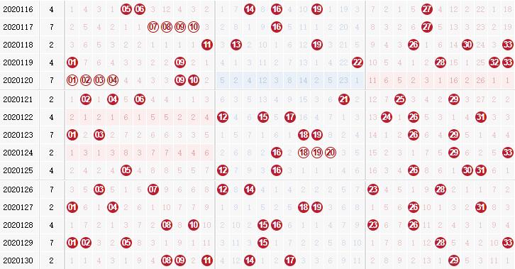 彩票之家双色球红球走势图