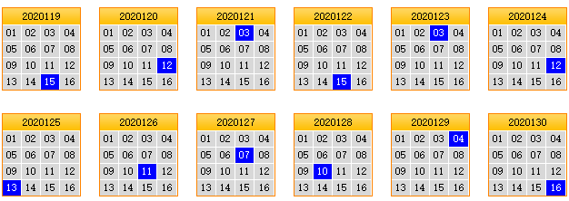 彩票之家双色球蓝球矩阵走势图
