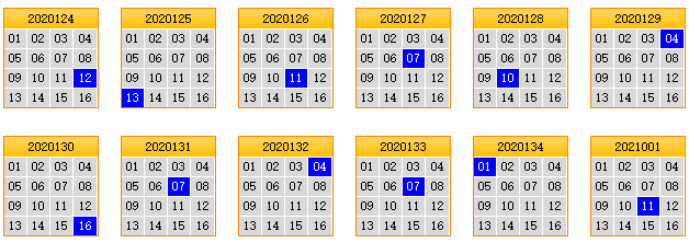 彩票之家双色球蓝球矩阵走势图
