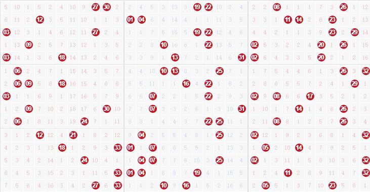 彩票之家双色球红球012路走势图