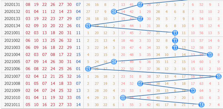 双色球第2021012期栋栋团队蓝球分析：防奇数尾