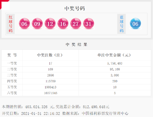 双色球第2021013期开奖号码公告