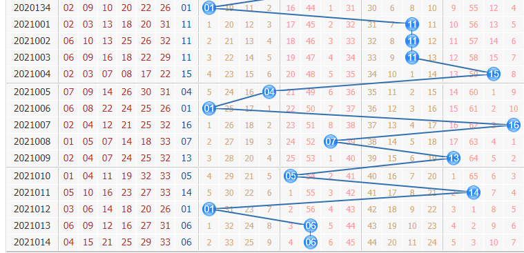 双色球第2021015期栋栋团队蓝球分析:注意偶数出现