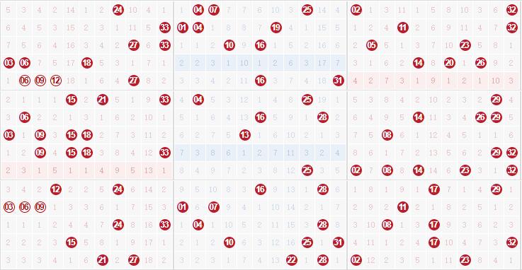 专家田广双色球第2021024期独家预测分析：2路号码稳定开出