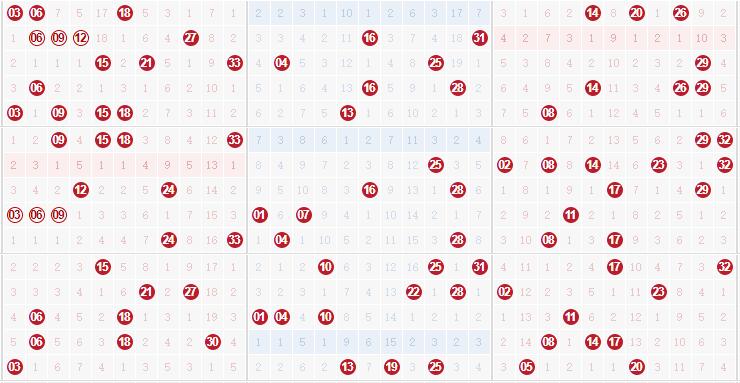 彩票之家双色球红球012路走势图