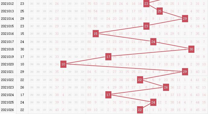 彩票之家双色球跨度走势图